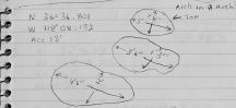 Measurements for Arch In An Arch
