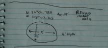 Measurements of Behind Heart Arch