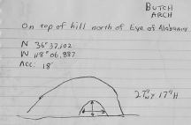 Measurements for Butch Arch