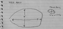 Measurements for Double Arch