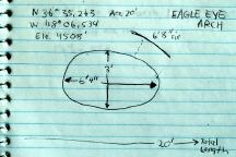 Detailed Measurements of Eagle Eye Arch