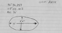 Measurements for Grim Arch