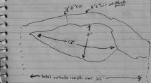 Measurements for Hitching Post Arch