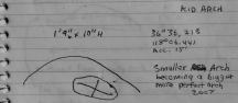 Measurements for Kid Arch