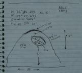 Mile Arch Measurements