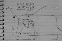 Measurement of Ram Head Arch