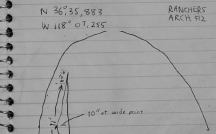 Measurements for Ranchers 2 Arch