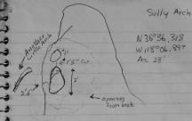 Measurements for Silly Arch