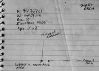 Measurements for Smart Arch