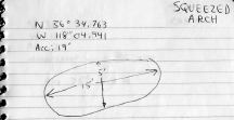 Measurements for Squeezed Arch