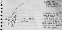 Measurements for West Face Rock Arch