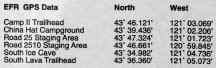 GPS Data from Information Board